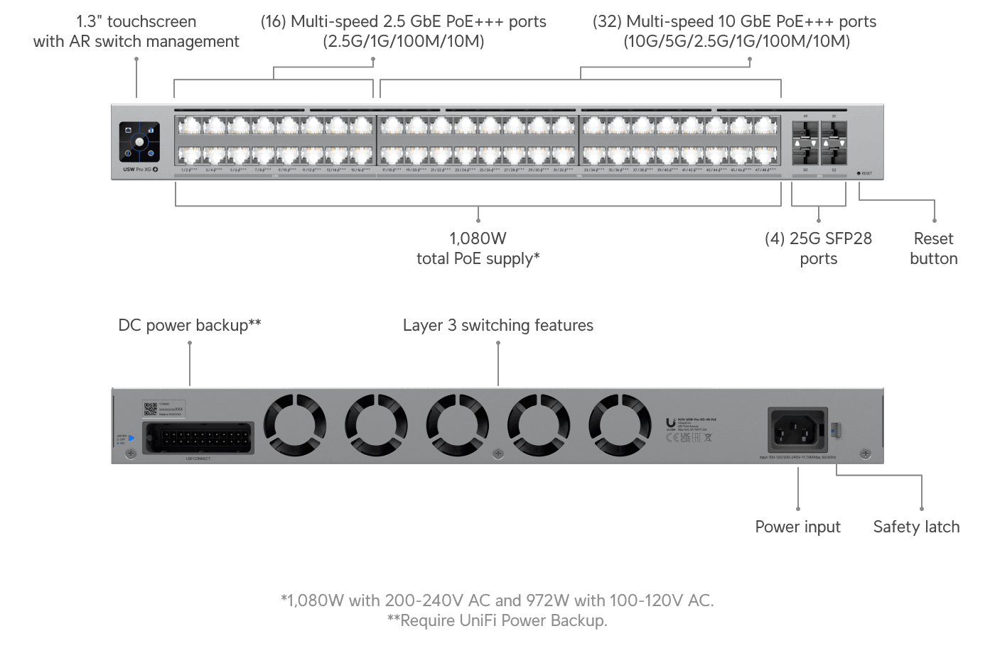 Pro XG 48 PoE